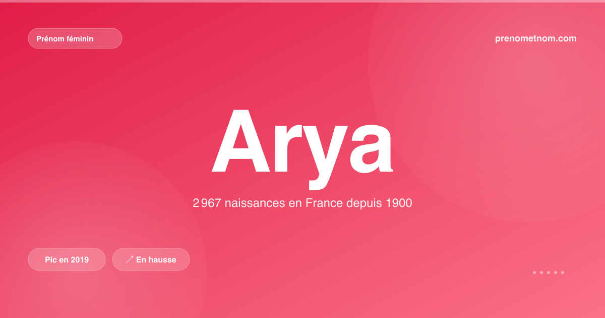 Carte visuelle du prénom Arya