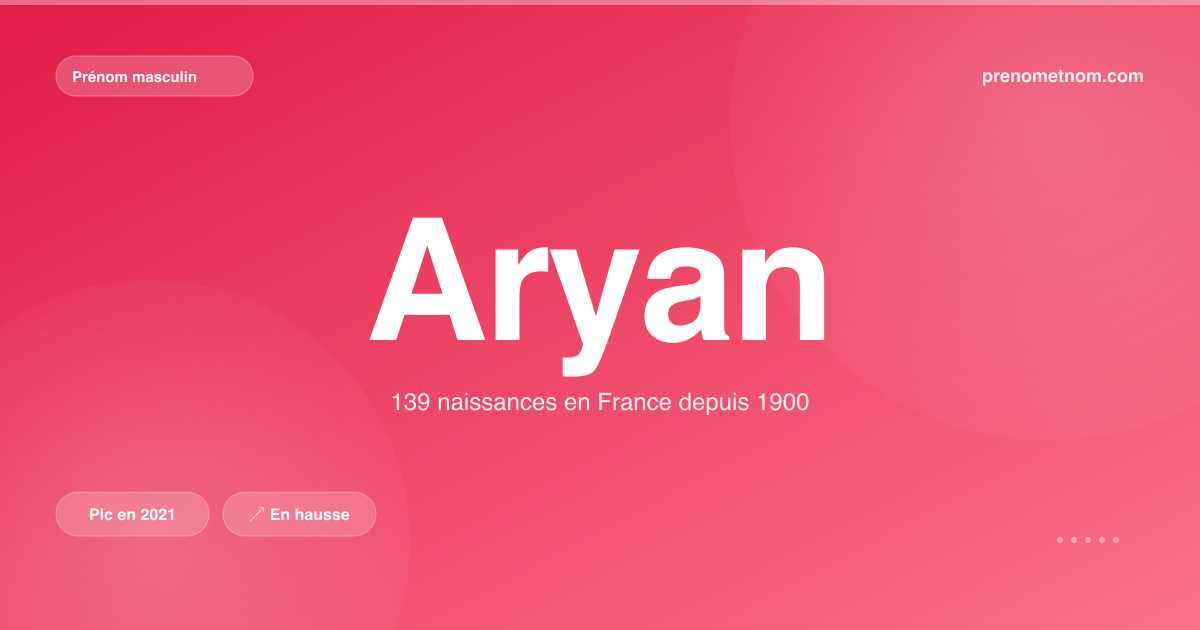 Carte visuelle du prénom Aryan