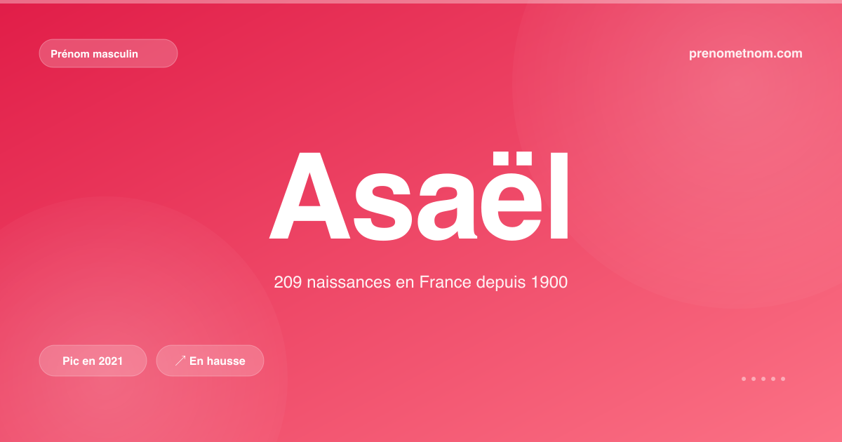 Carte visuelle du prénom Asaël