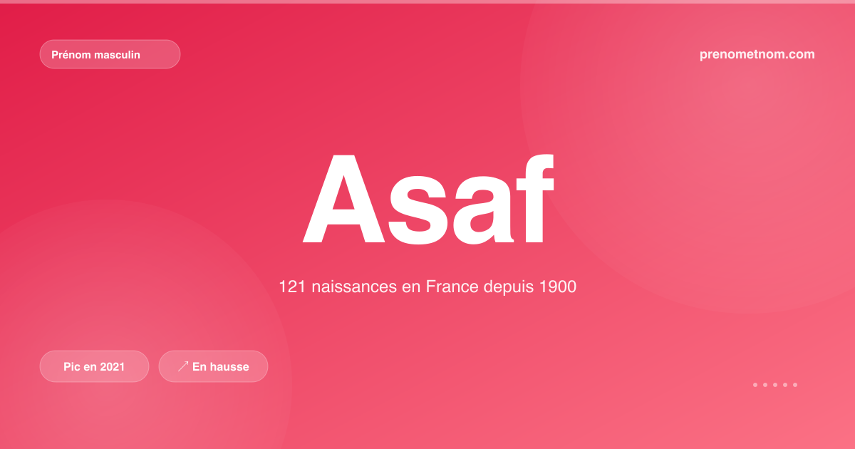 Carte visuelle du prénom Asaf