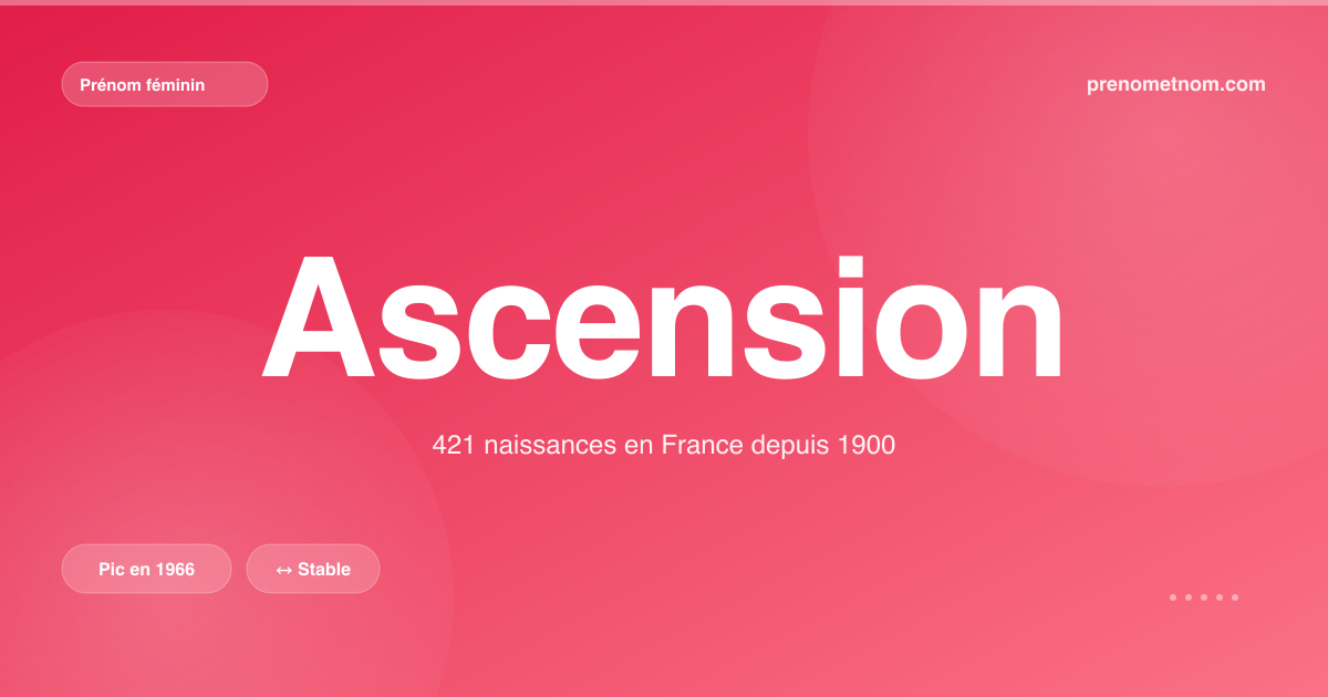 Carte visuelle du prénom Ascension
