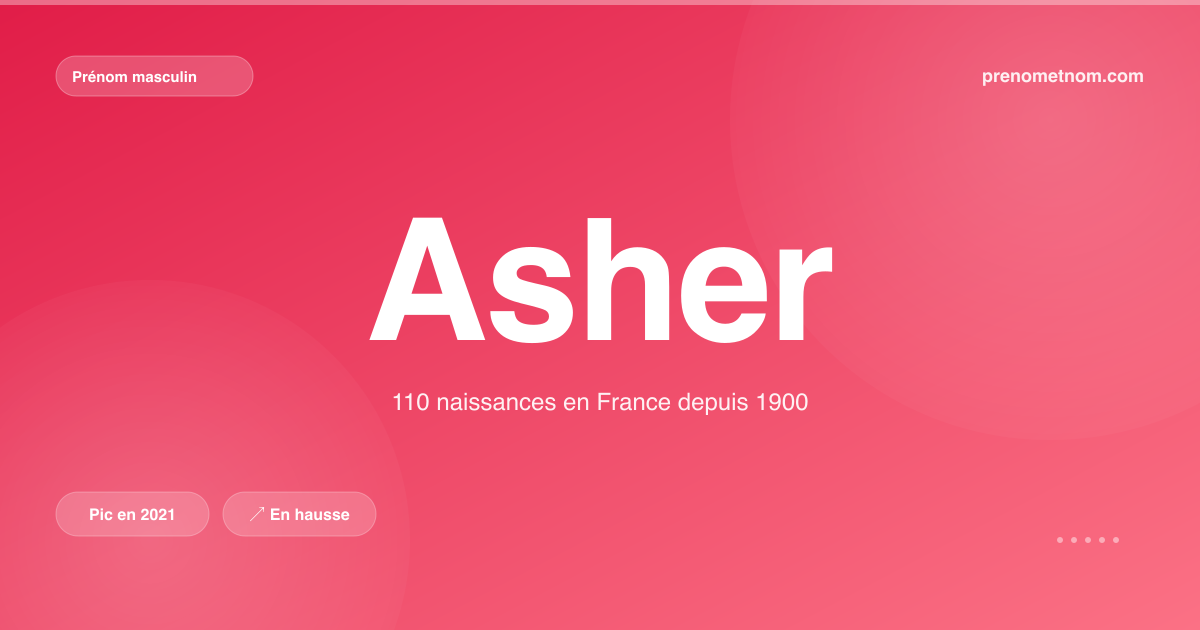 Carte visuelle du prénom Asher