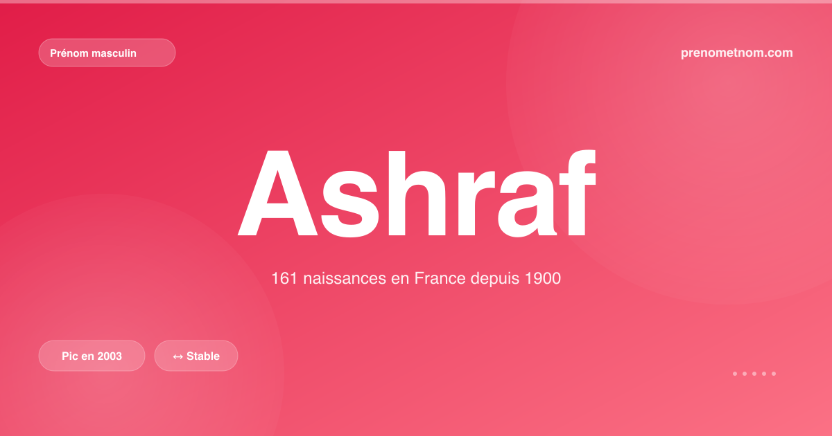 Carte visuelle du prénom Ashraf