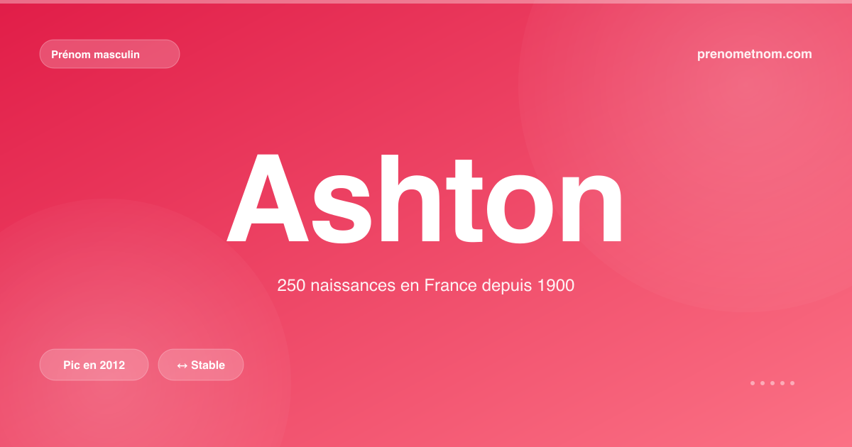 Carte visuelle du prénom Ashton