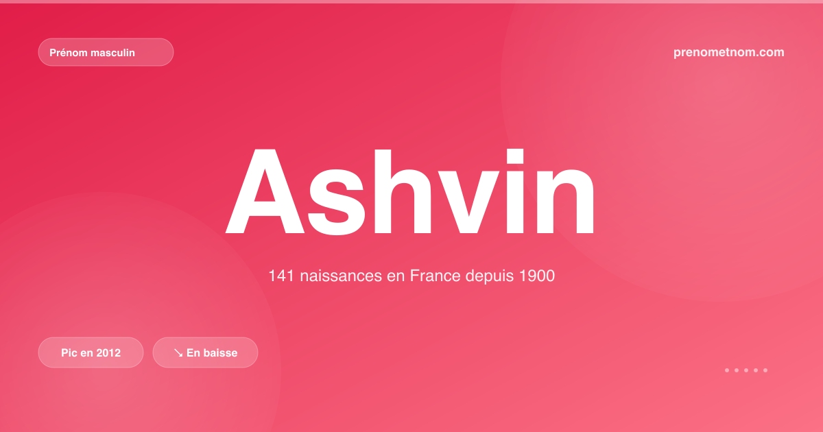 Carte visuelle du prénom Ashvin