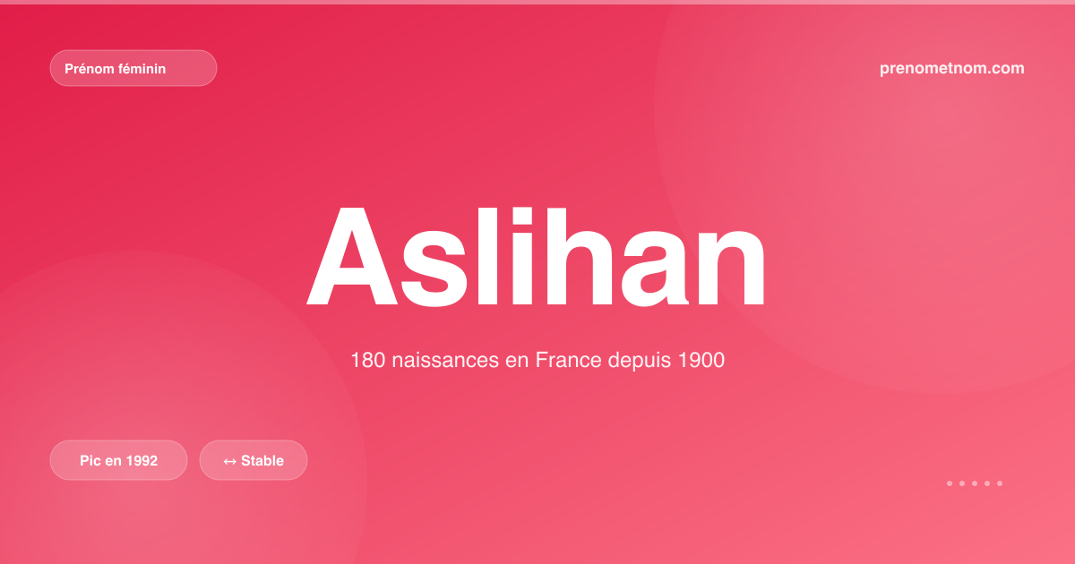 Carte visuelle du prénom Aslihan