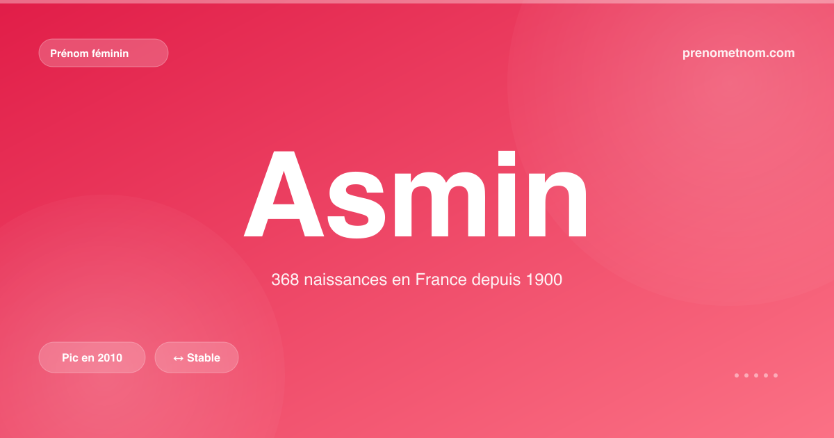 Carte visuelle du prénom Asmin
