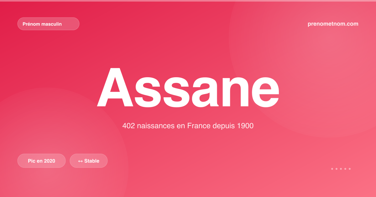 Carte visuelle du prénom Assane