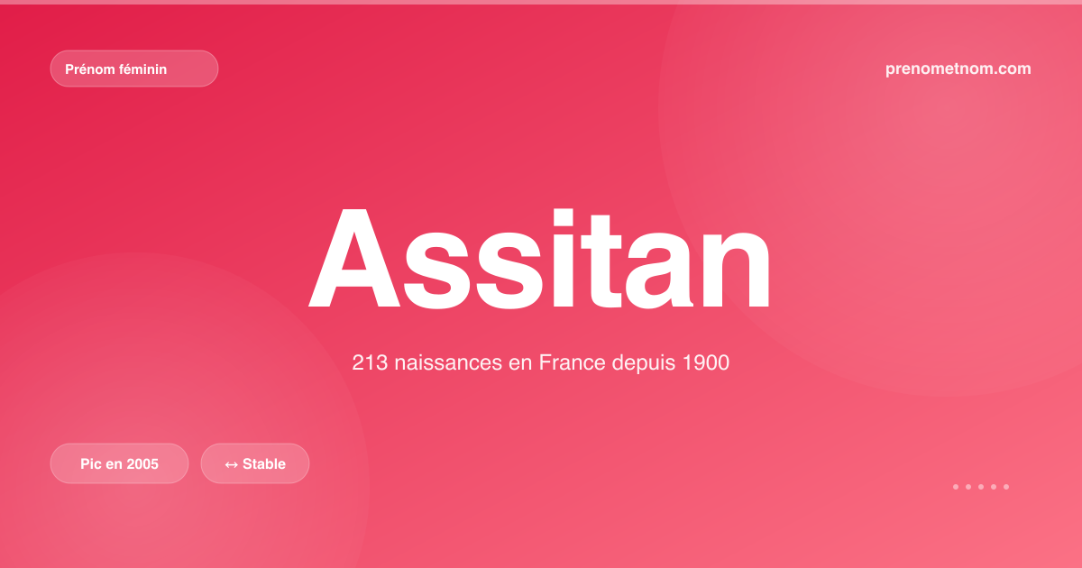Carte visuelle du prénom Assitan