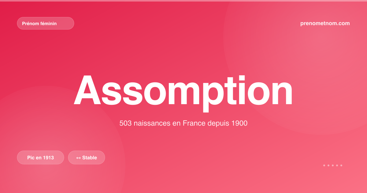 Carte visuelle du prénom Assomption