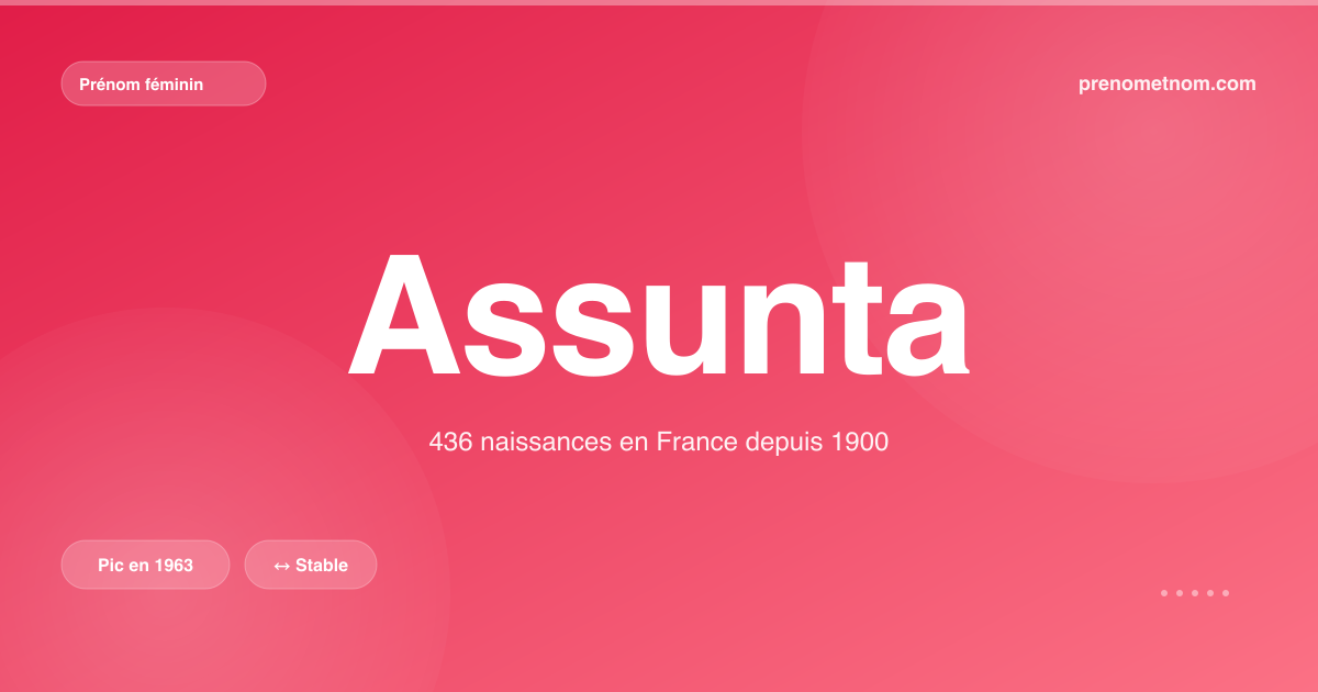 Carte visuelle du prénom Assunta
