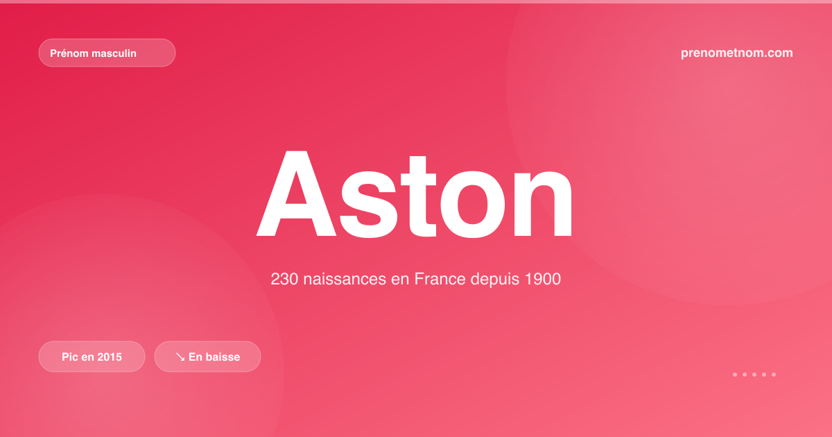 Carte visuelle du prénom Aston