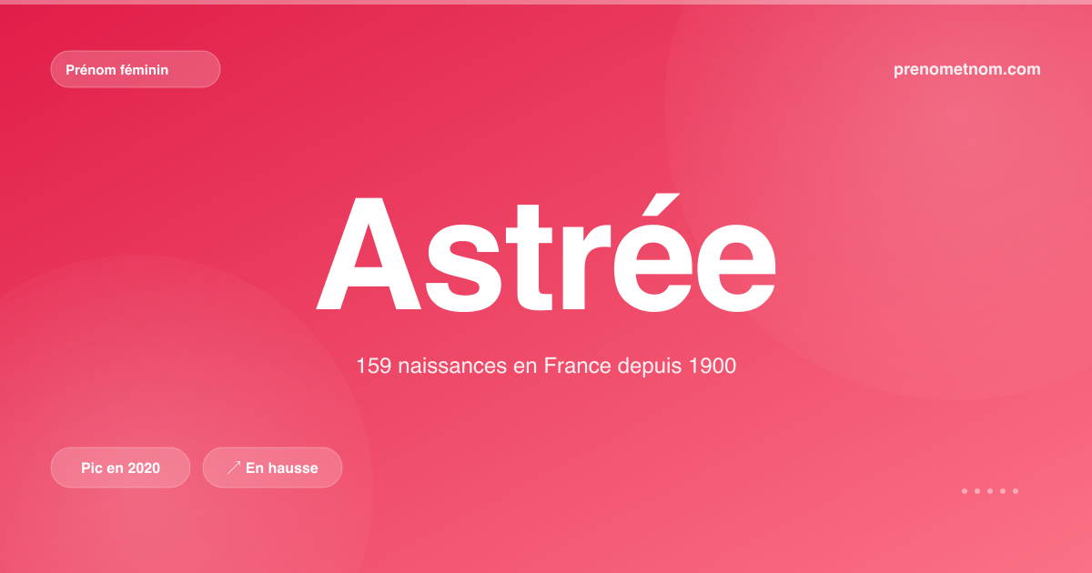 Carte visuelle du prénom Astrée