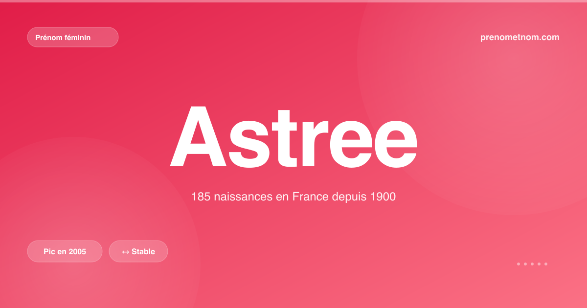 Carte visuelle du prénom Astree