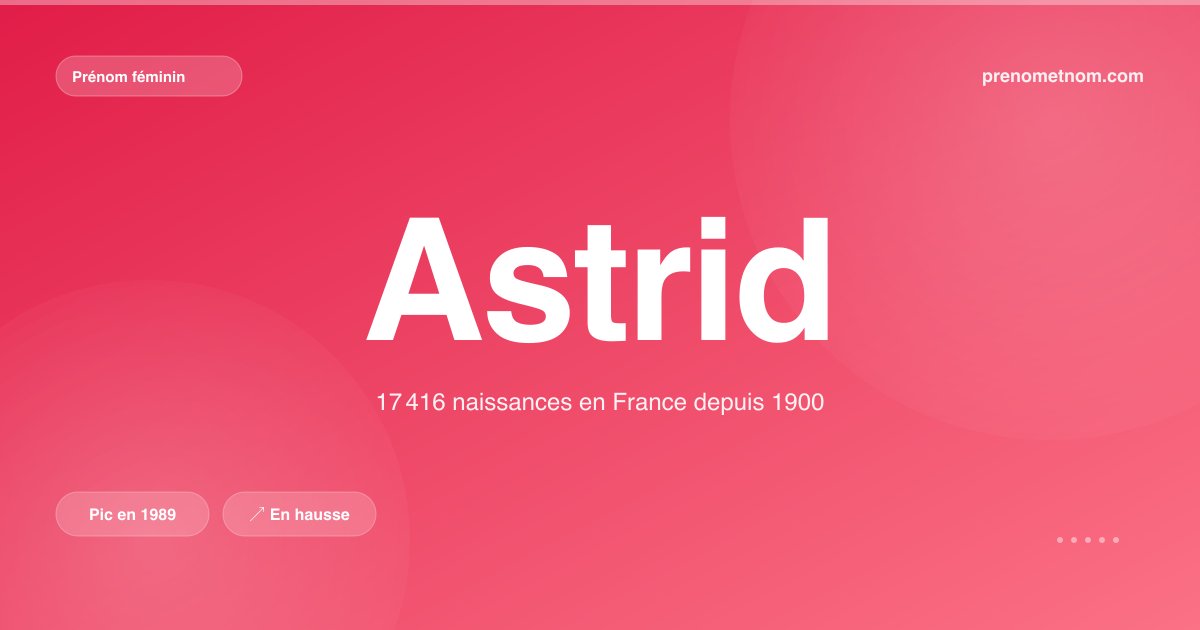 Carte visuelle du prénom Astrid