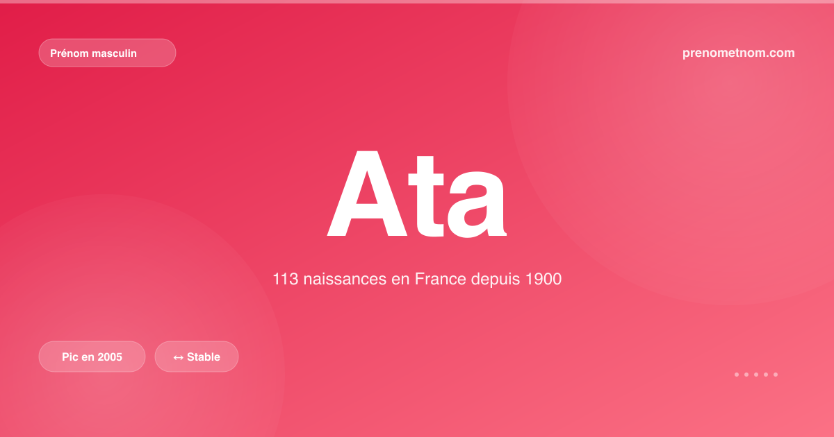 Carte visuelle du prénom Ata