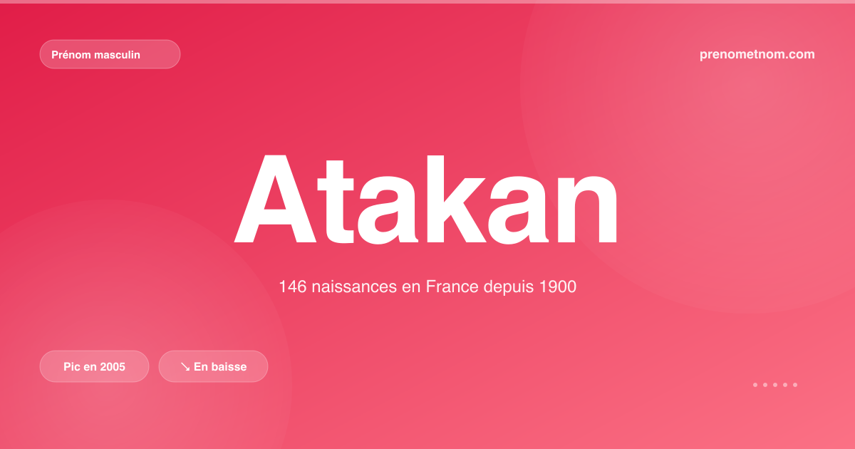 Carte visuelle du prénom Atakan
