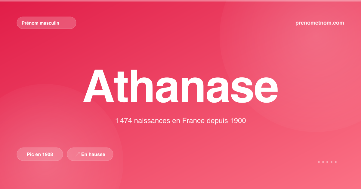 Carte visuelle du prénom Athanase
