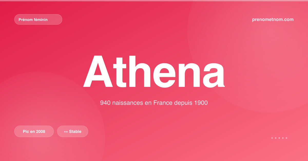 Carte visuelle du prénom Athena