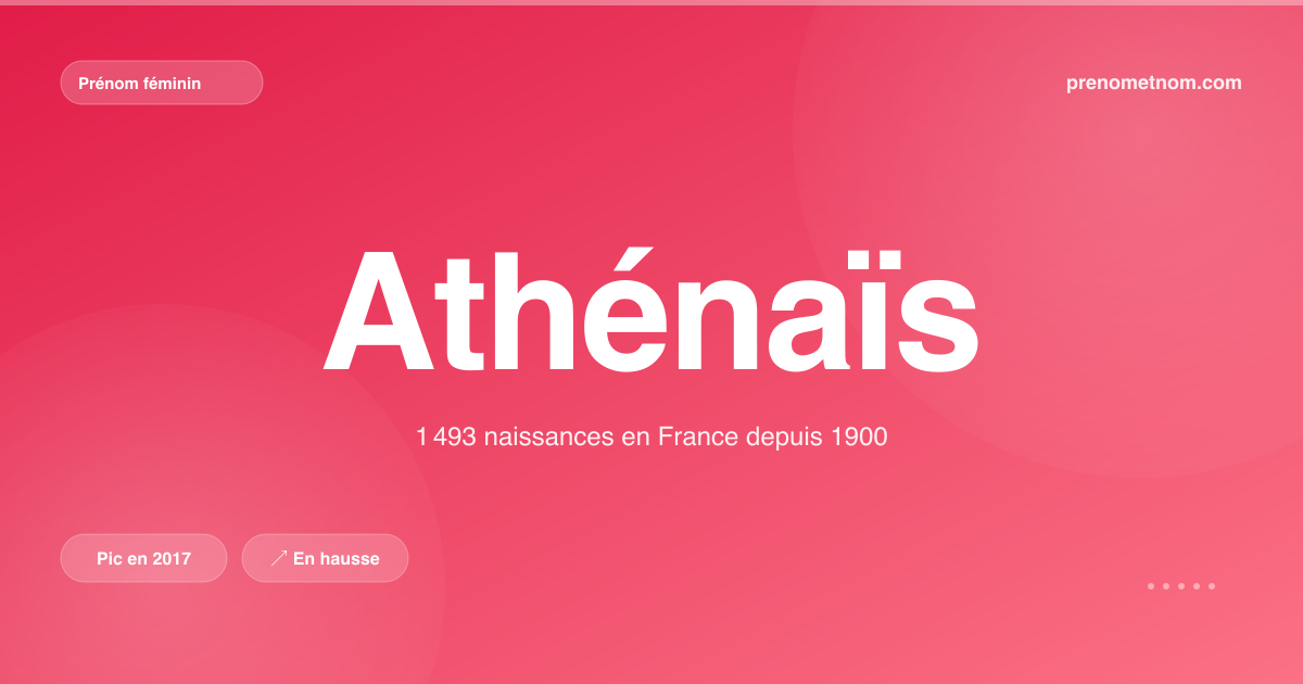 Carte visuelle du prénom Athénaïs