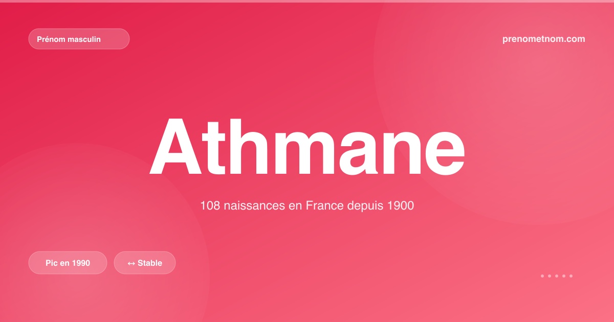 Carte visuelle du prénom Athmane