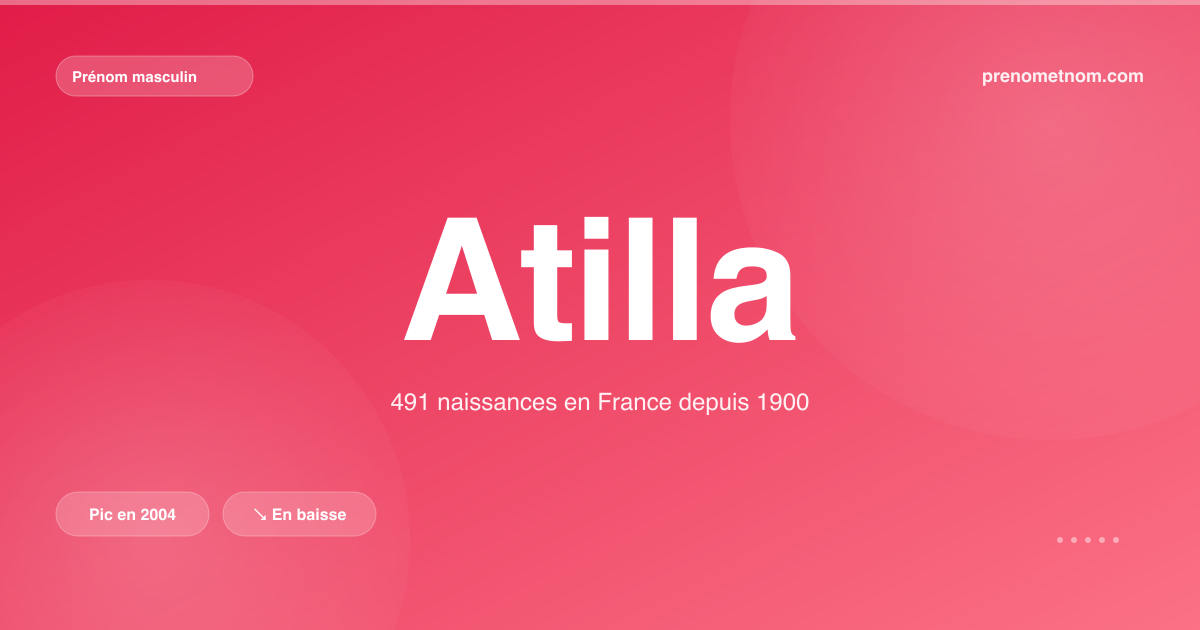 Carte visuelle du prénom Atilla