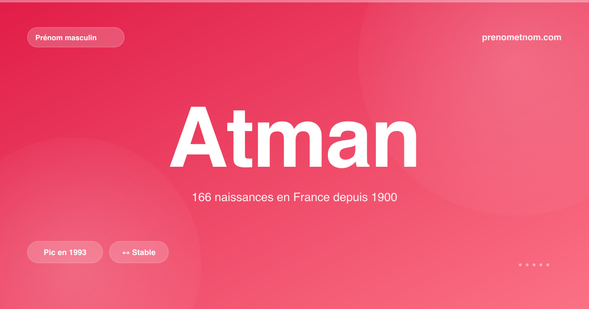 Carte visuelle du prénom Atman