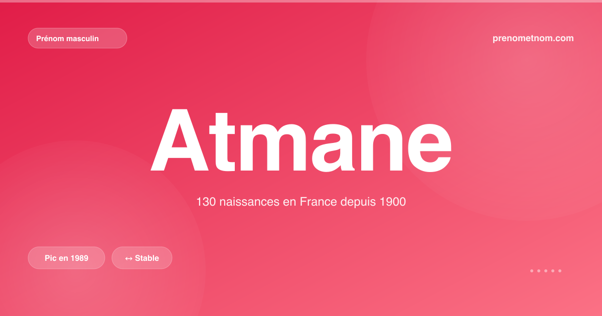 Carte visuelle du prénom Atmane