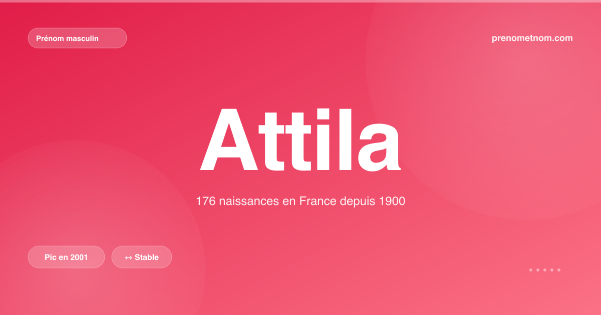 Carte visuelle du prénom Attila
