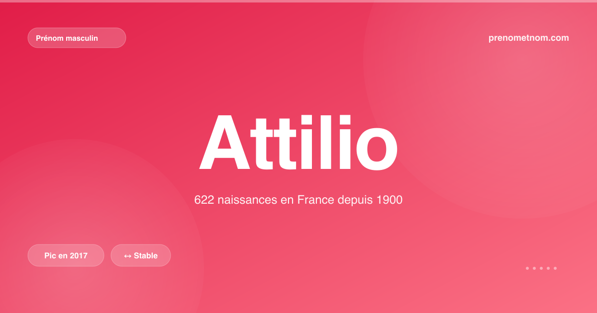 Carte visuelle du prénom Attilio