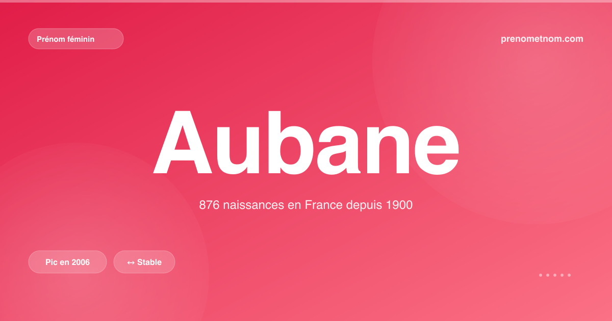 Carte visuelle du prénom Aubane