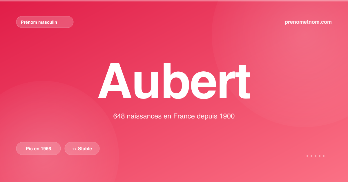 Carte visuelle du prénom Aubert