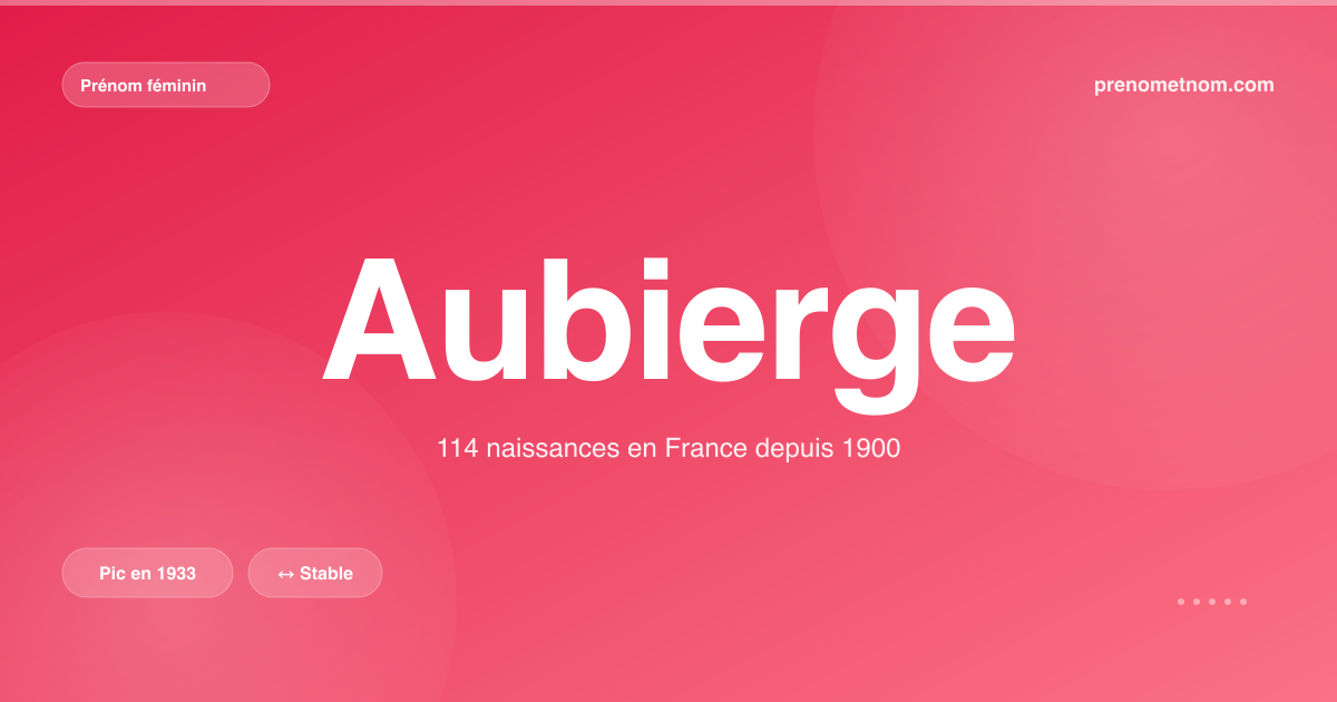 Carte visuelle du prénom Aubierge