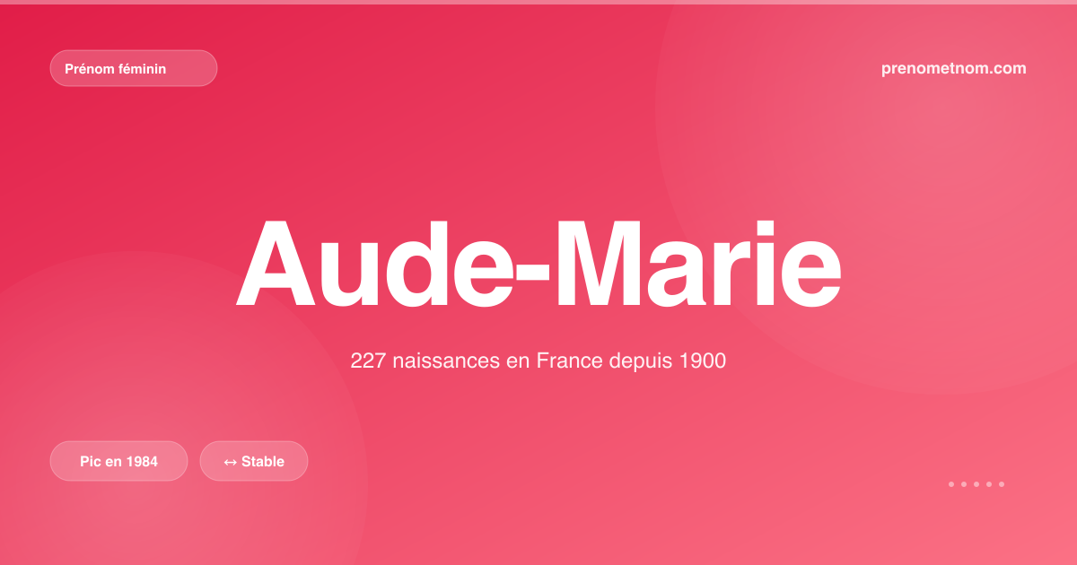 Carte visuelle du prénom Aude-Marie