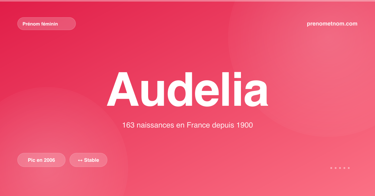 Carte visuelle du prénom Audelia