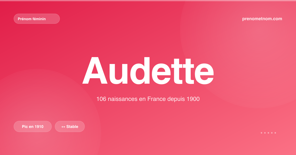 Carte visuelle du prénom Audette