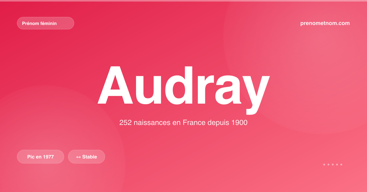 Carte visuelle du prénom Audray