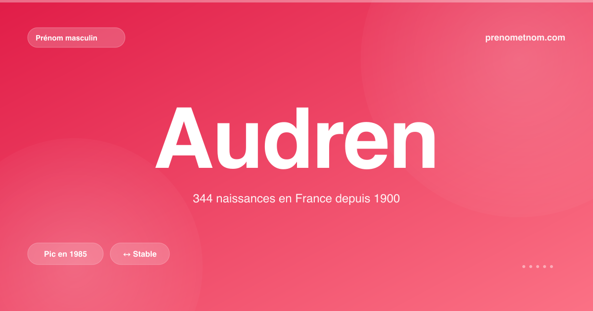 Carte visuelle du prénom Audren