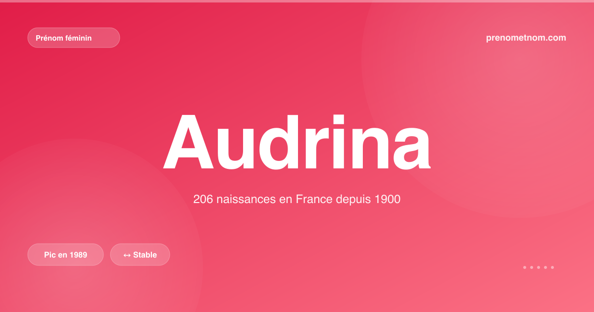 Carte visuelle du prénom Audrina