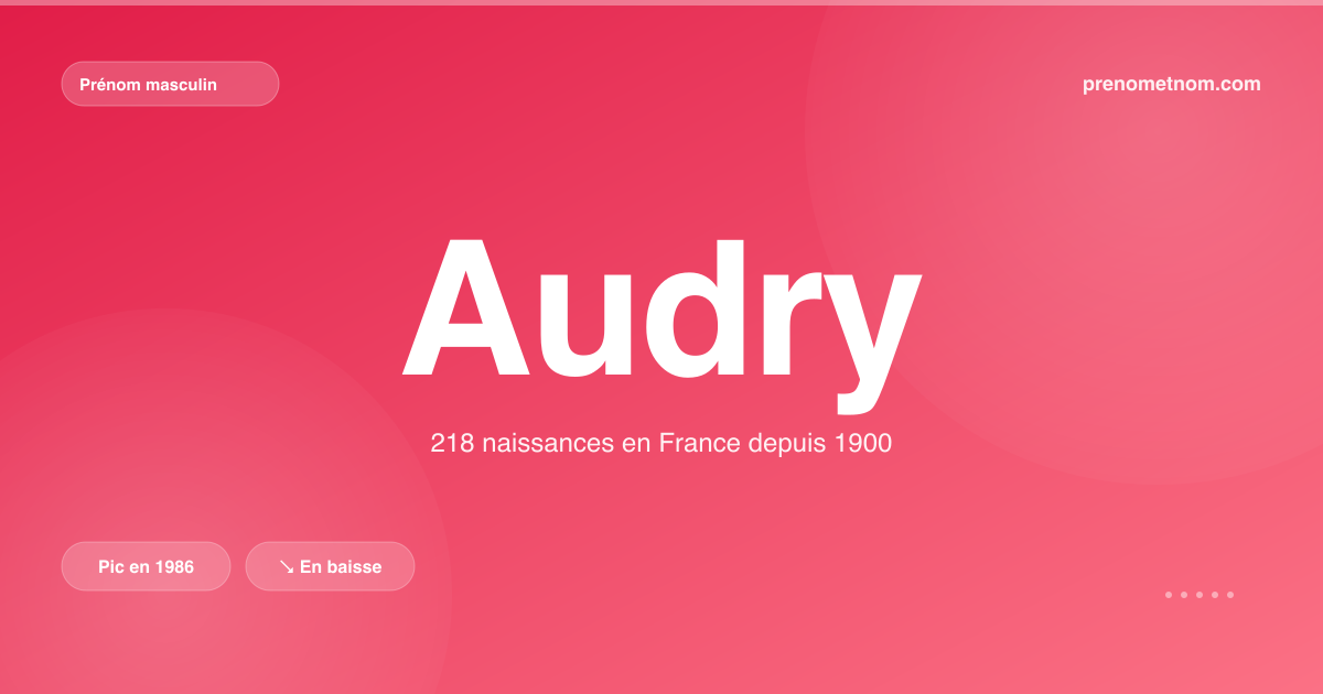 Carte visuelle du prénom Audry