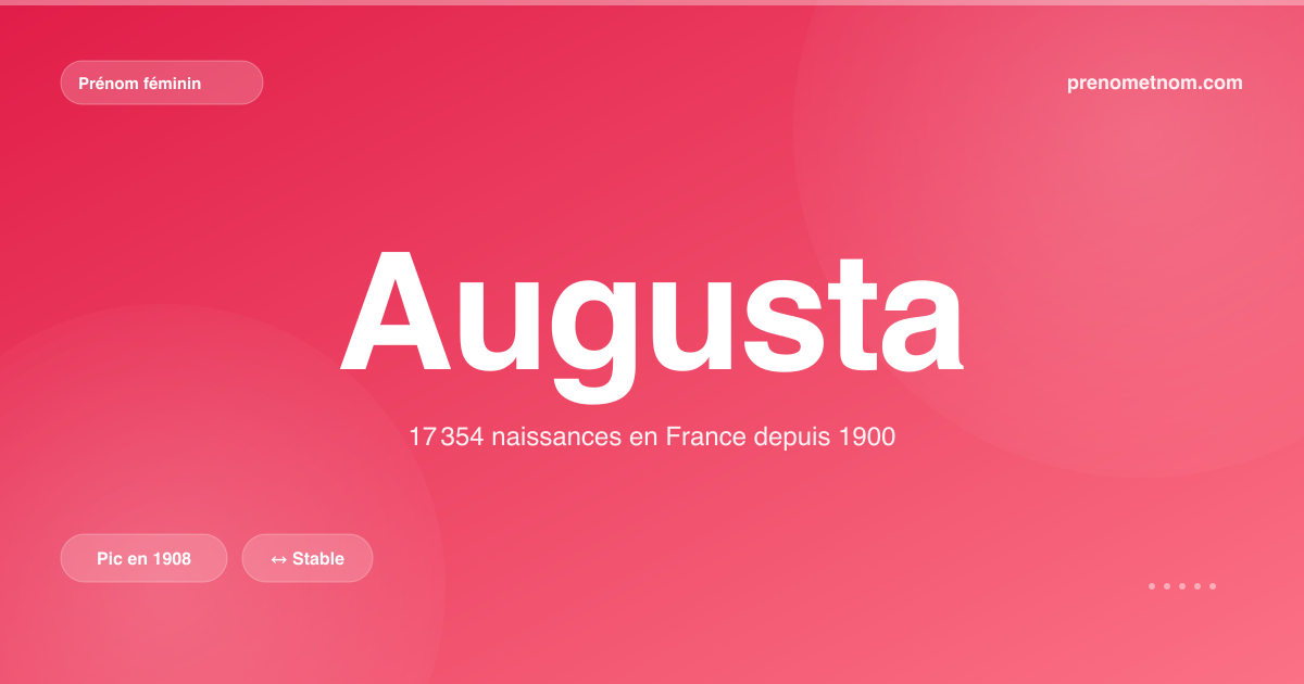 Carte visuelle du prénom Augusta