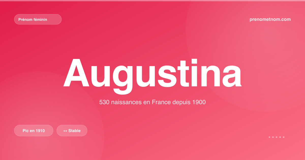 Carte visuelle du prénom Augustina
