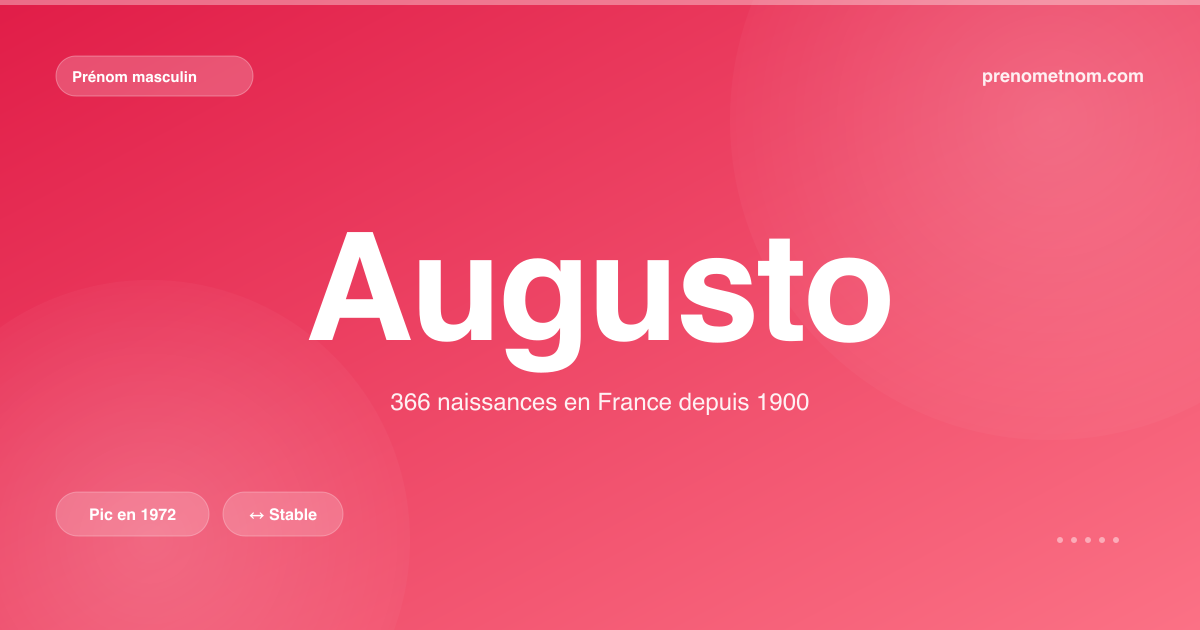 Carte visuelle du prénom Augusto