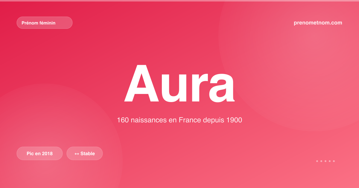 Carte visuelle du prénom Aura