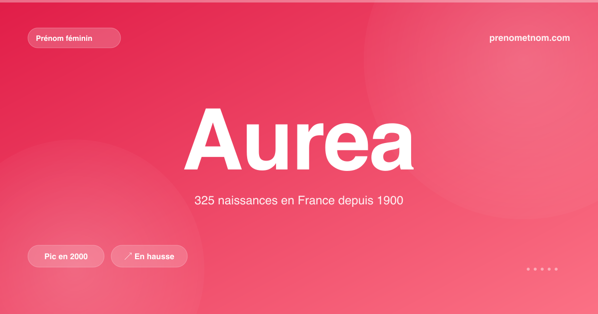 Carte visuelle du prénom Aurea