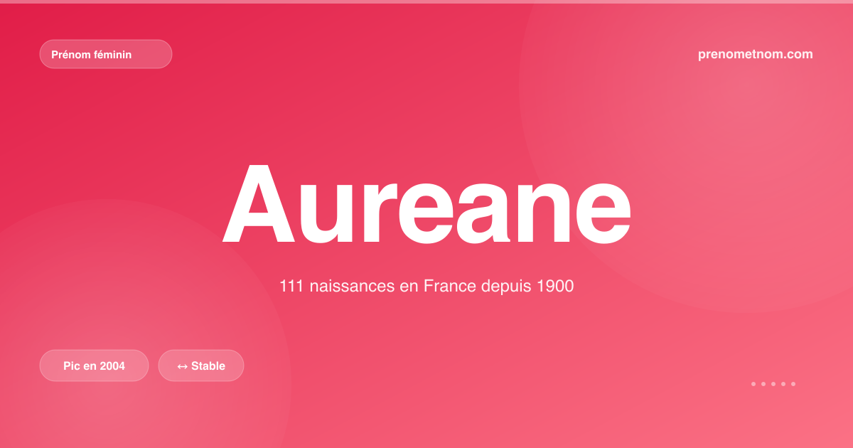 Carte visuelle du prénom Aureane