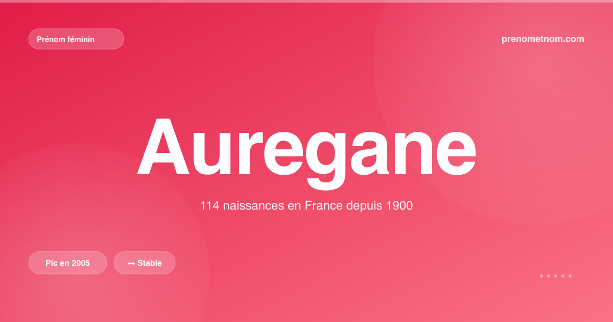 Carte visuelle du prénom Auregane