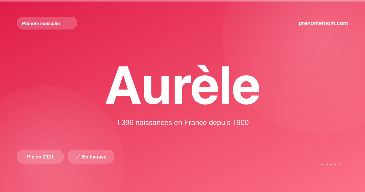 Carte visuelle du prénom Aurèle