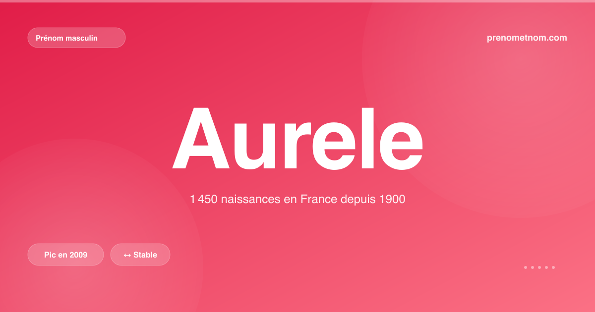 Carte visuelle du prénom Aurele