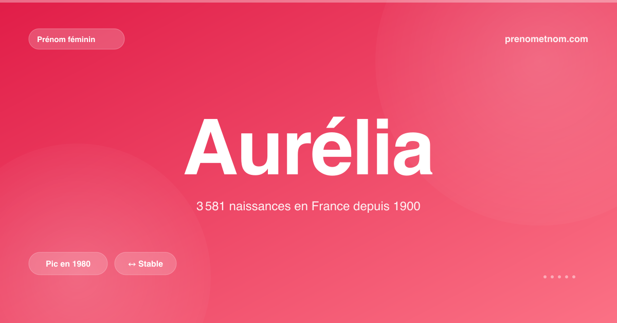 Carte visuelle du prénom Aurélia